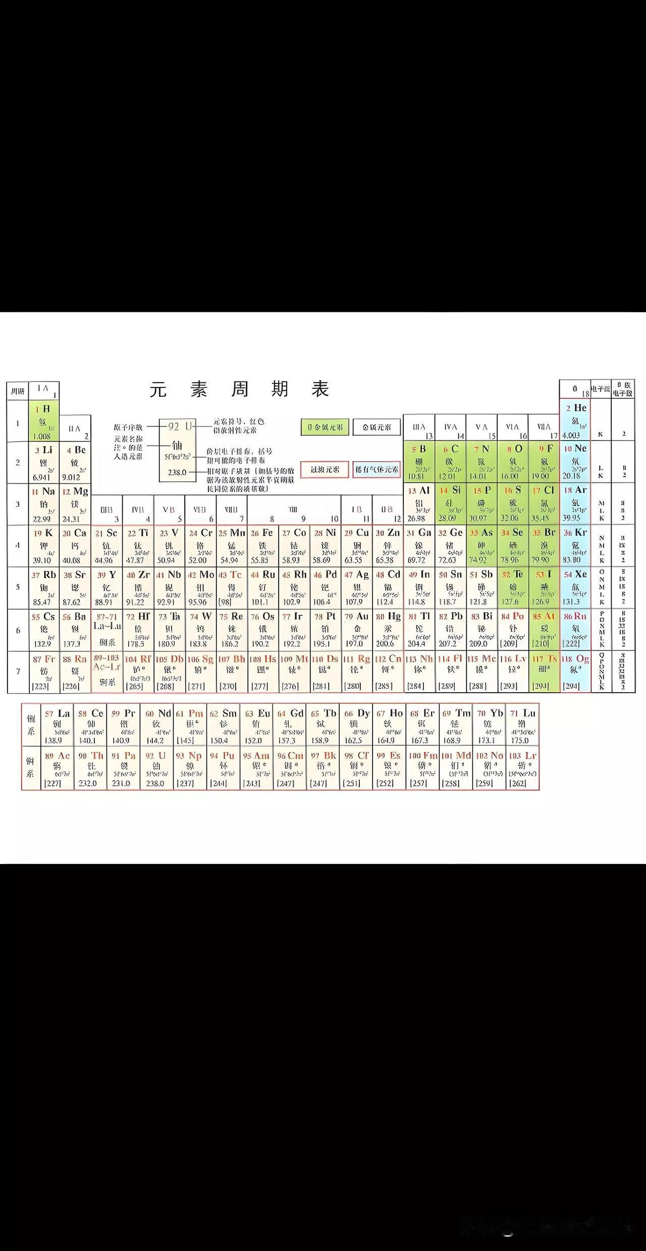 读书时。
最难背的是什么。
话不多说。
直接上图。
有多少人曾经因为这个被老师惩