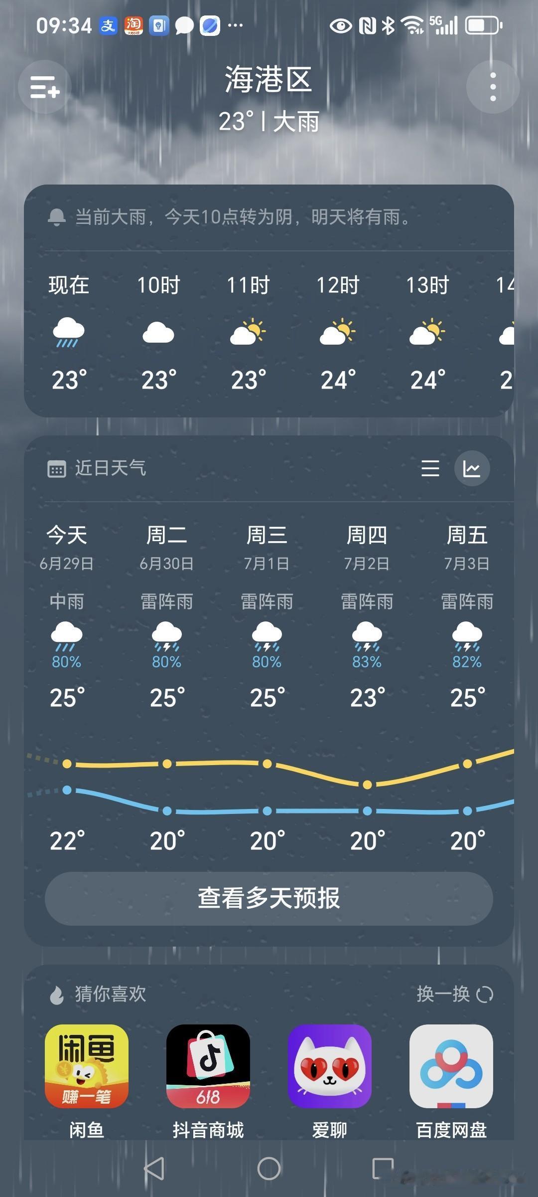 美丽的小岛，又开启了连雨天的模式！从今天开始，不是大雨就是中雨，要不就是小雨，一