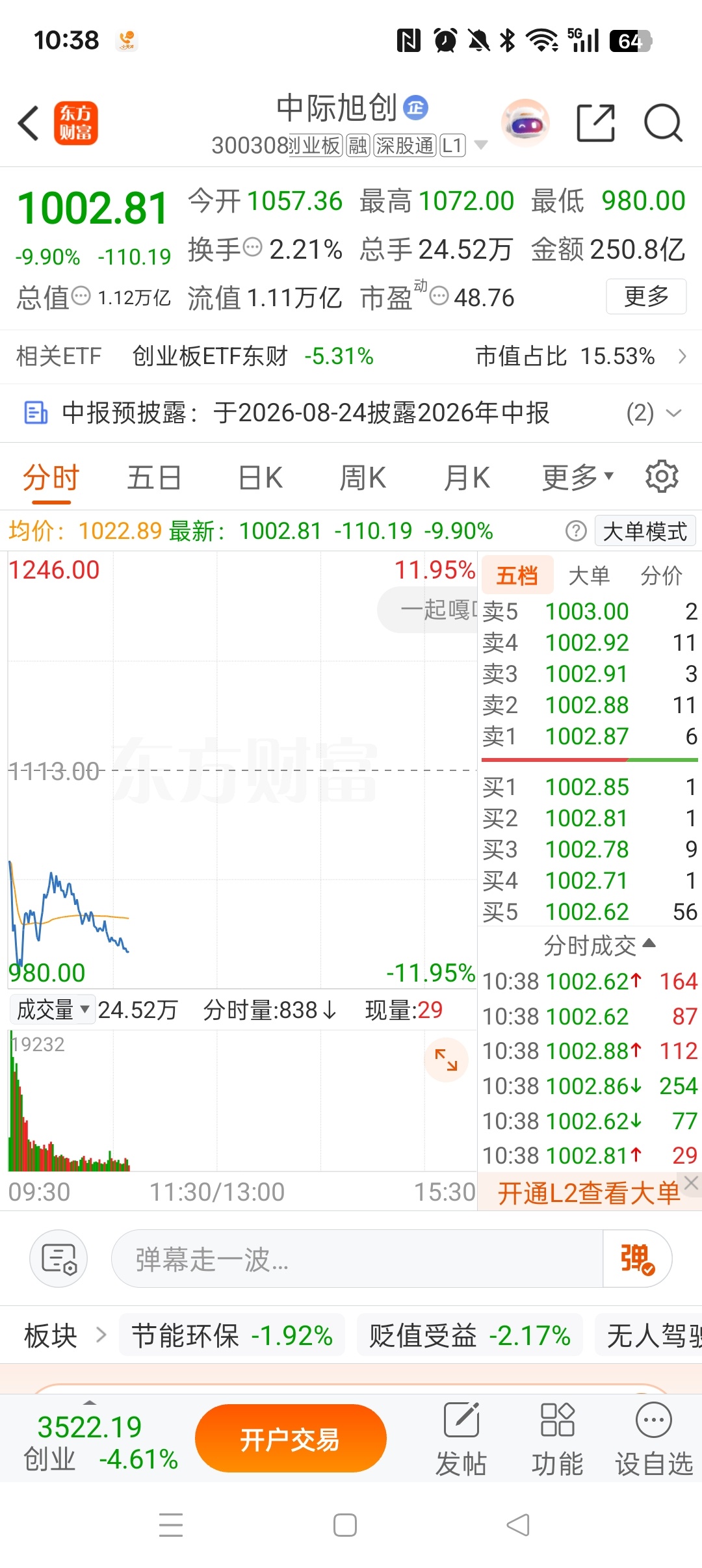 害人精们，吸血鬼，还嘴硬吗？？！中际旭创 sz300308[股票]源杰科技 sh