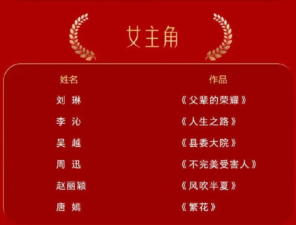 第 32 届中国电视金鹰奖最佳女主角提名名单刘琳《父辈的荣耀》李沁《人生之路》吴