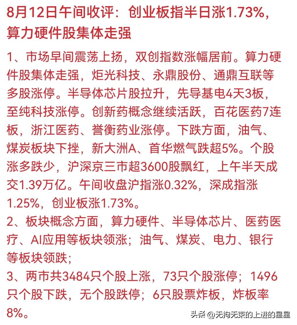 💥 刚刚！创业板半日涨1.73%，3600股飘红！百花医药7连板，算力芯片集体