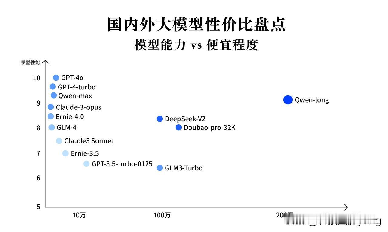 真的来了？某巨头掀起AI核心技术降价狂潮，仅原来四十分之一价格，其他企业能否招架