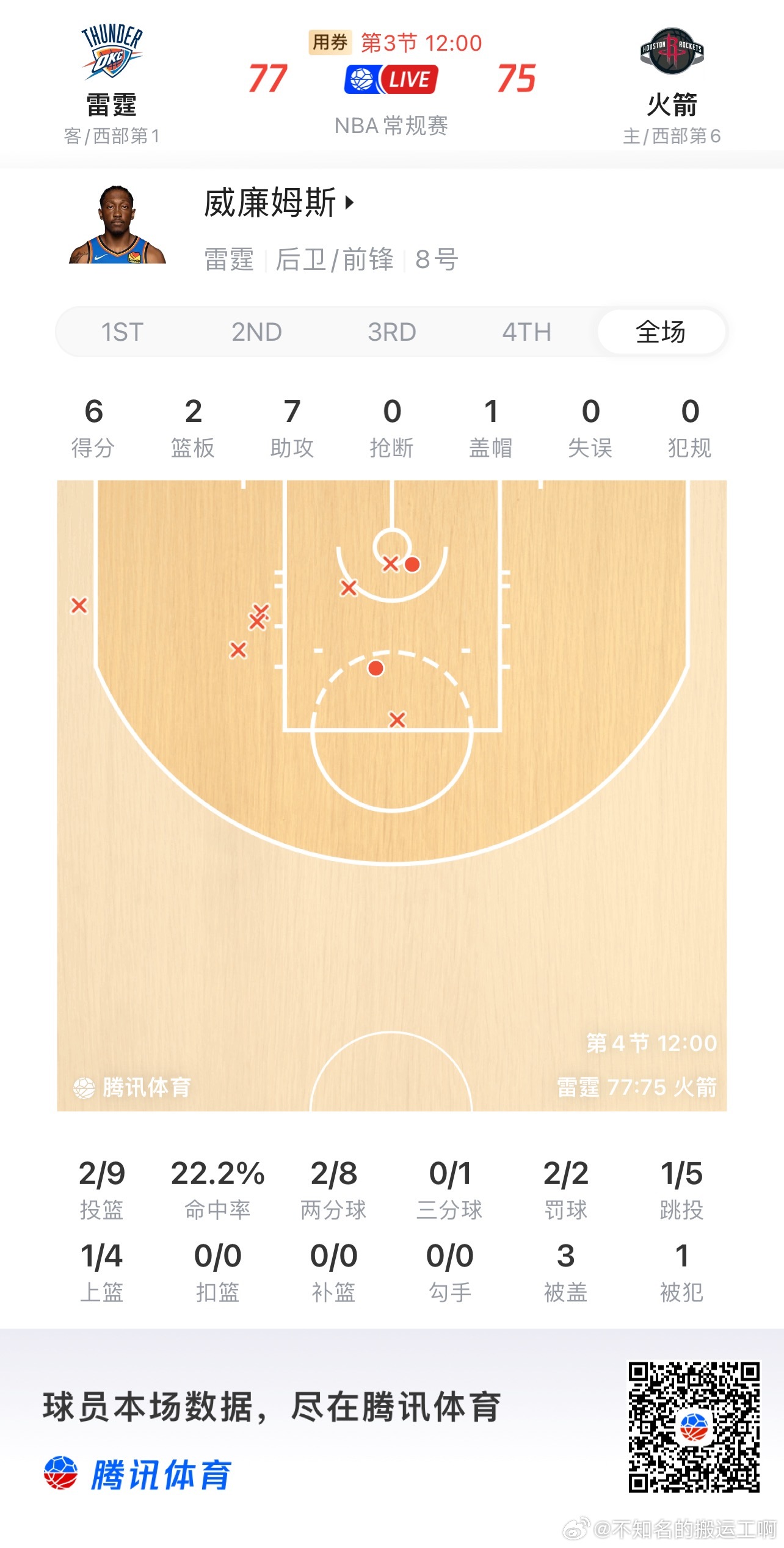 休斯顿火箭  老八最近够拉，火箭这把有机会 