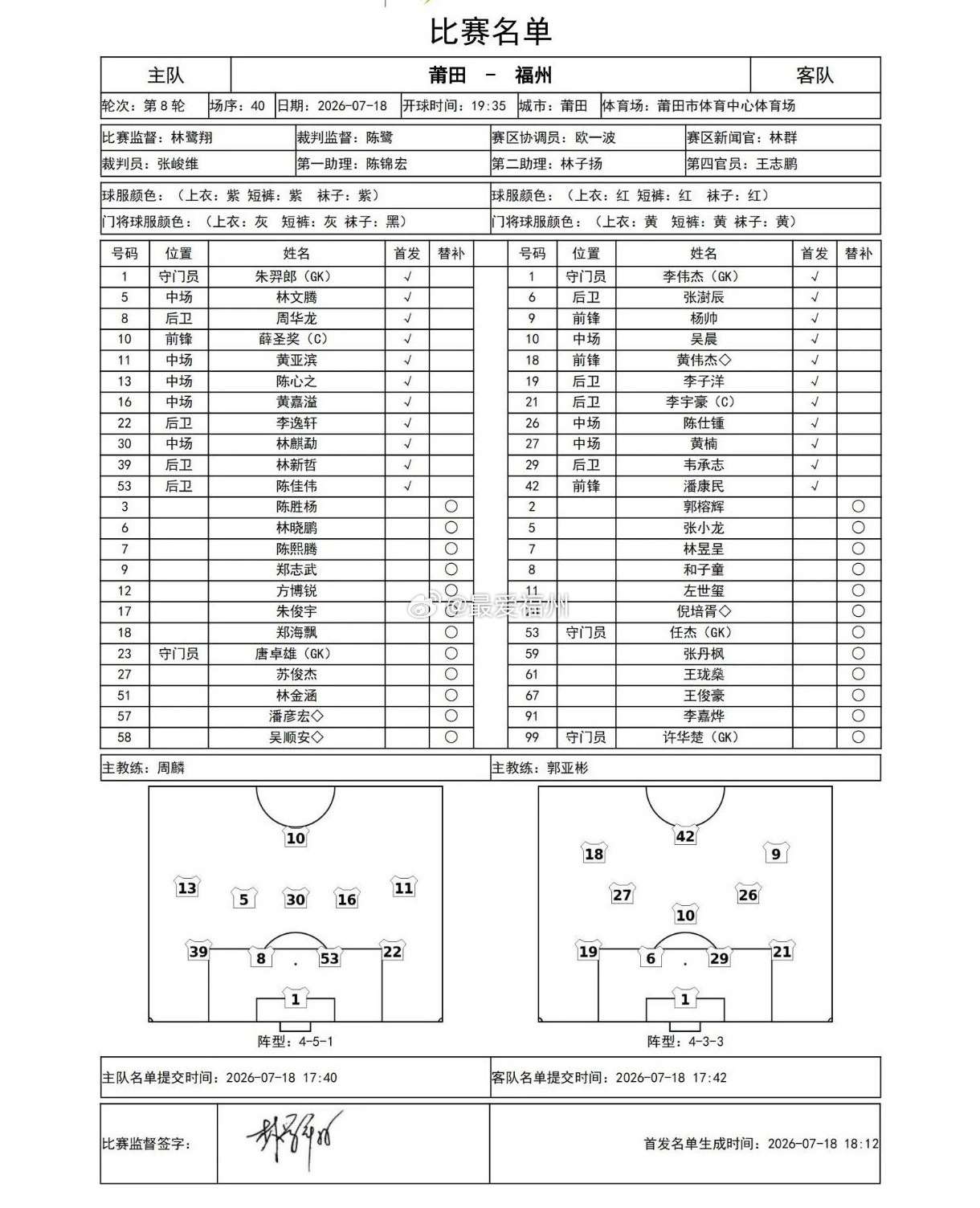 今晚闽超莆田队VS福州队首发阵容公布 