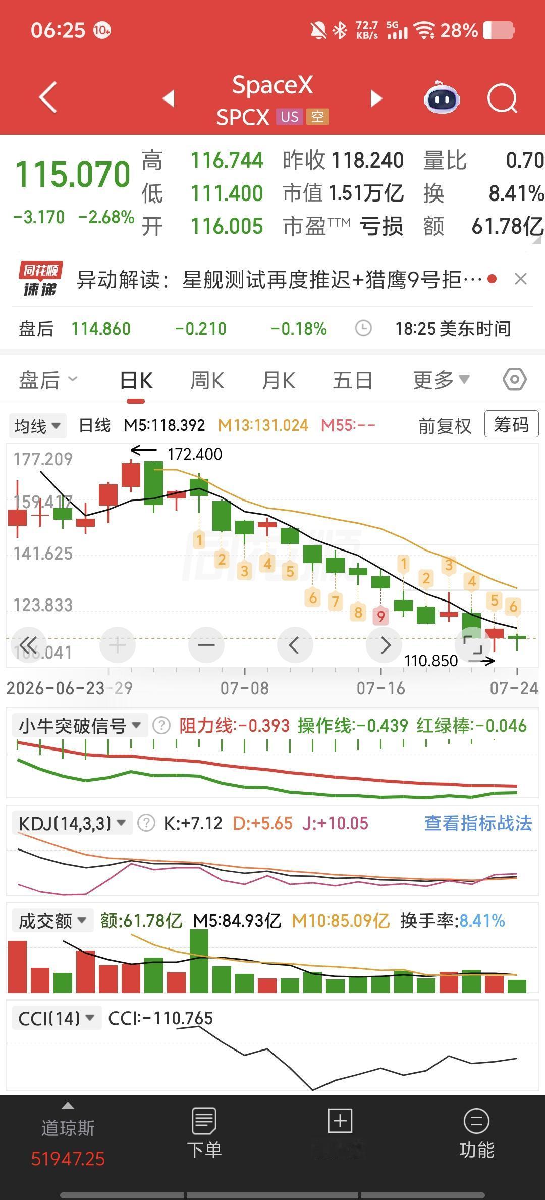 信维通信，凭什么在特斯拉和SpaceX暴跌时，抗住了？

马斯克不好过。7月23
