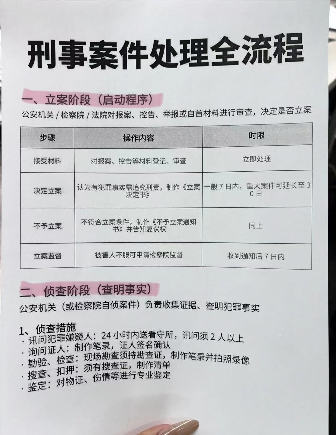 刑事案件处理全流程大揭秘📖
1️⃣ 立案阶段：公检法先审查报案、控告材料，决定