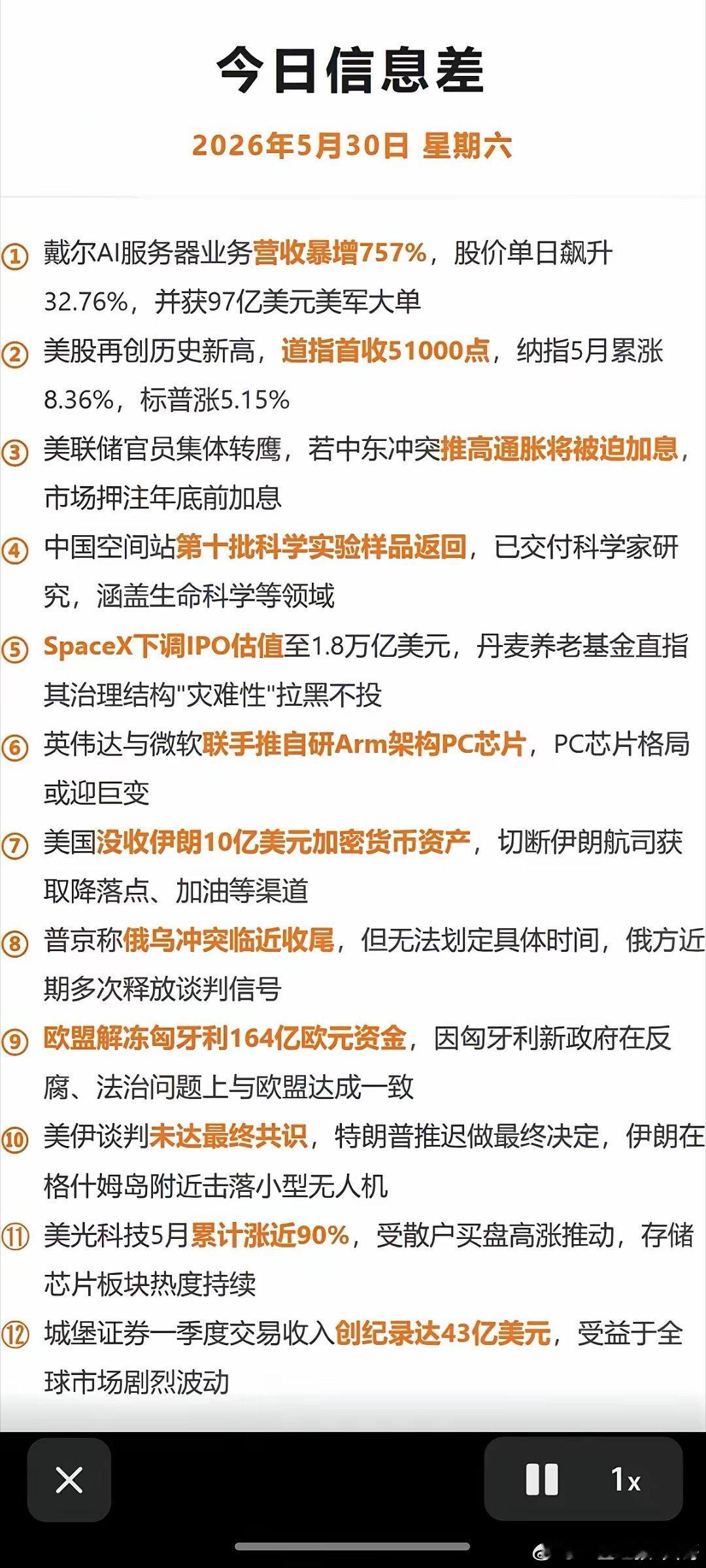 5.31周日  周末财经新闻汇总！1.戴尔股价大涨32%。2.美股三大指数再创新