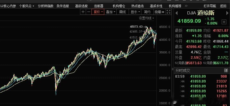 美债美股美元全线杀跌 打开APP一看，这叫崩了？感觉再等几天，可能要创历史新高了