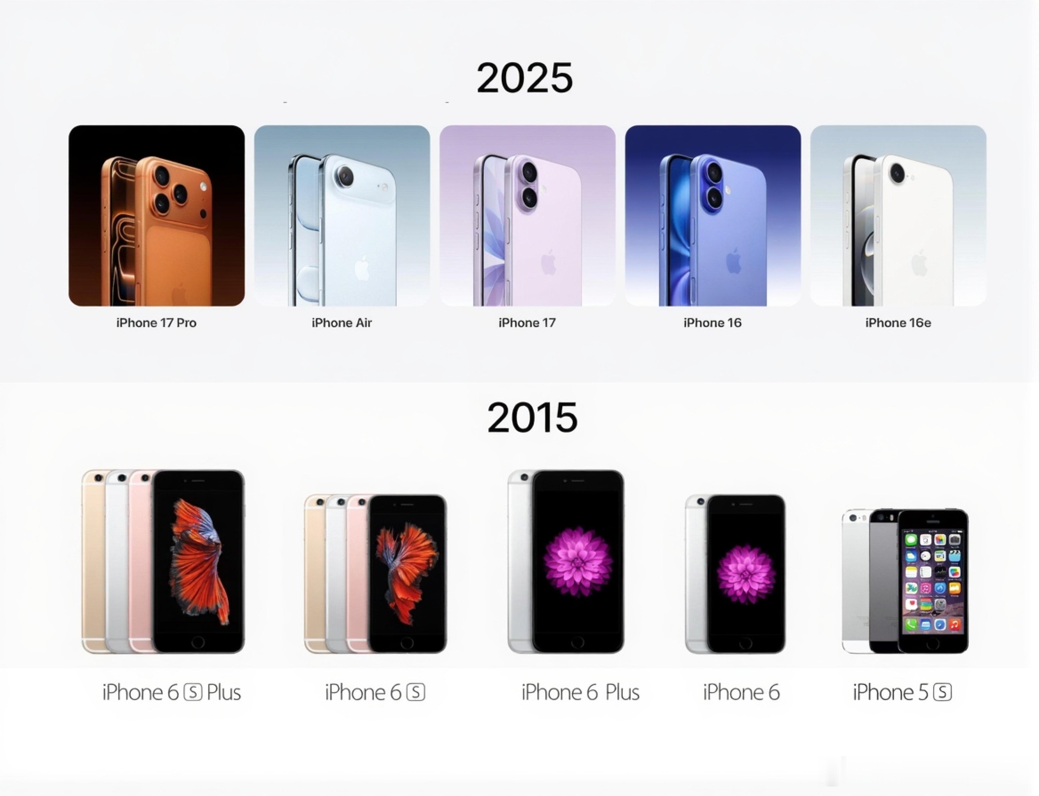 十年改变了它的模样也改变了你的模样 