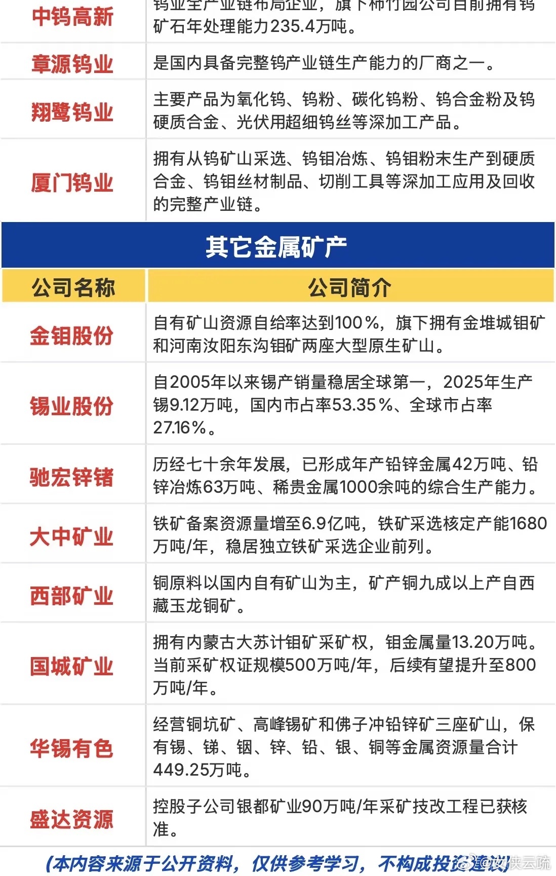 今日A股呈现极度割裂格局：沪指在权重呵护下实现四连阳，盘中精准触及3965点年线