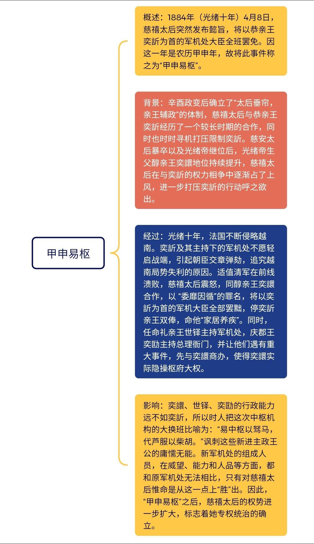 一张图了解“甲申易枢”