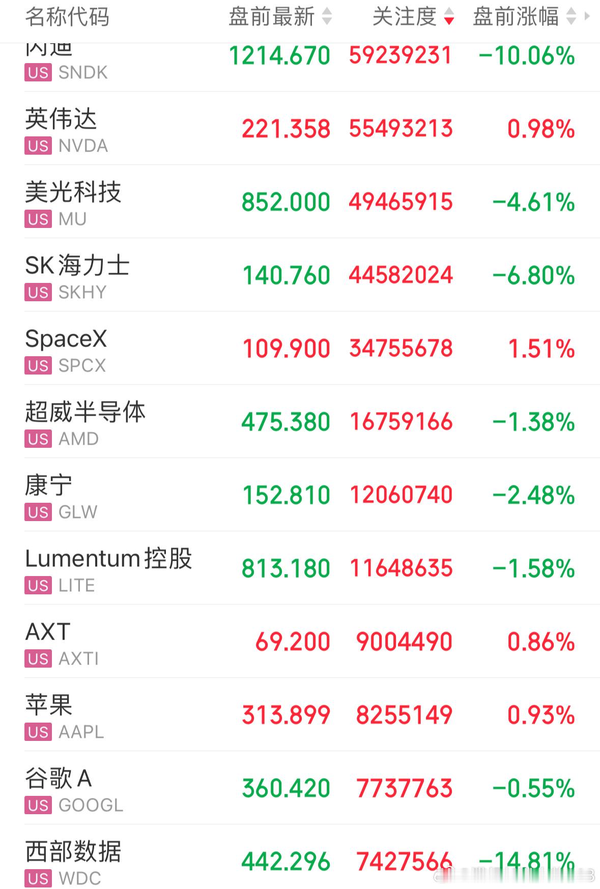 美股盘前要闻一览：美股存储板块盘前重挫闪迪大跌10%；台积电因DRAM缺货堆积1
