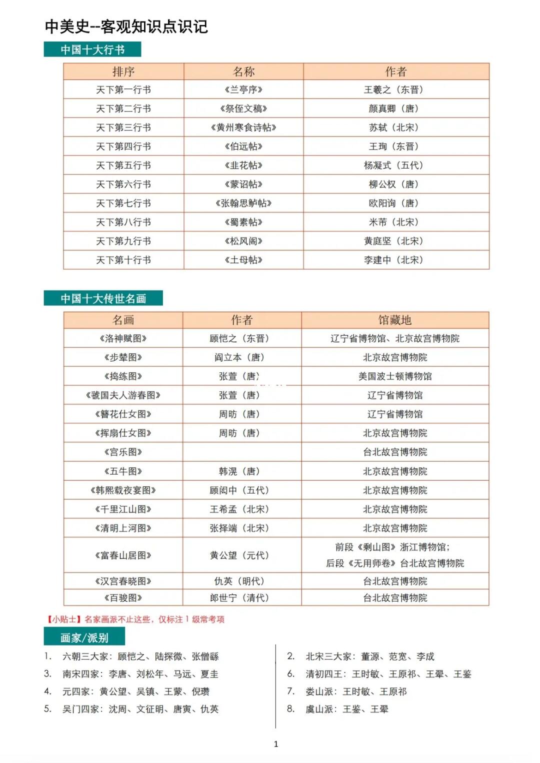 美术考编必看人物总结