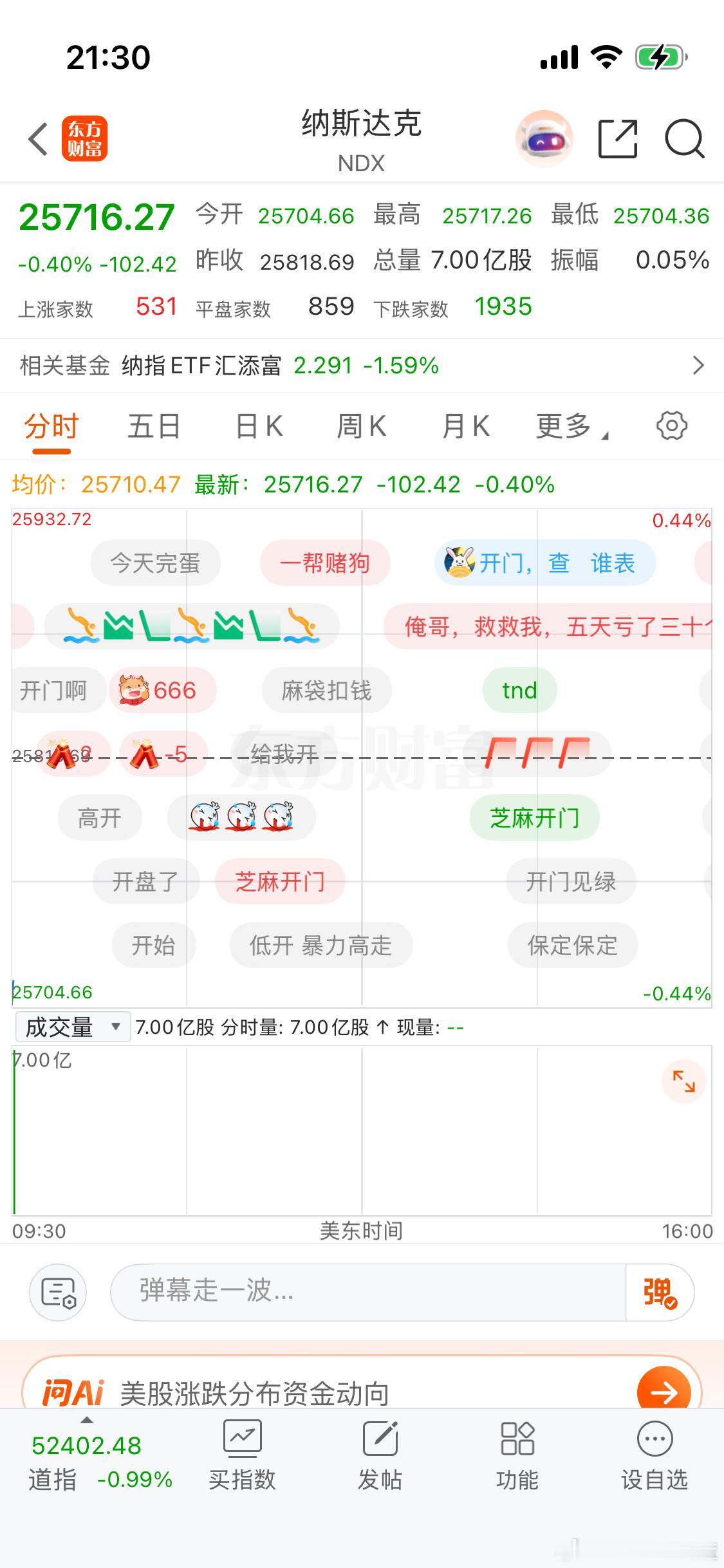 美股开盘纳斯达克跌0.4 