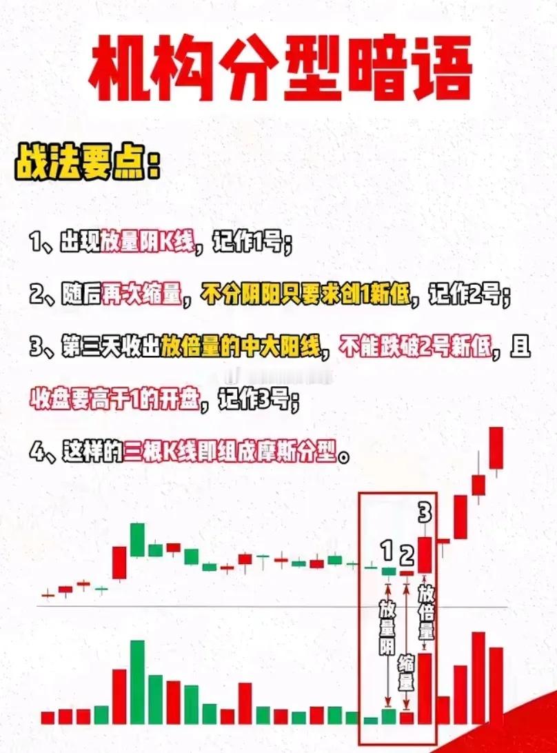 机构分型暗语，收藏！ ​​​