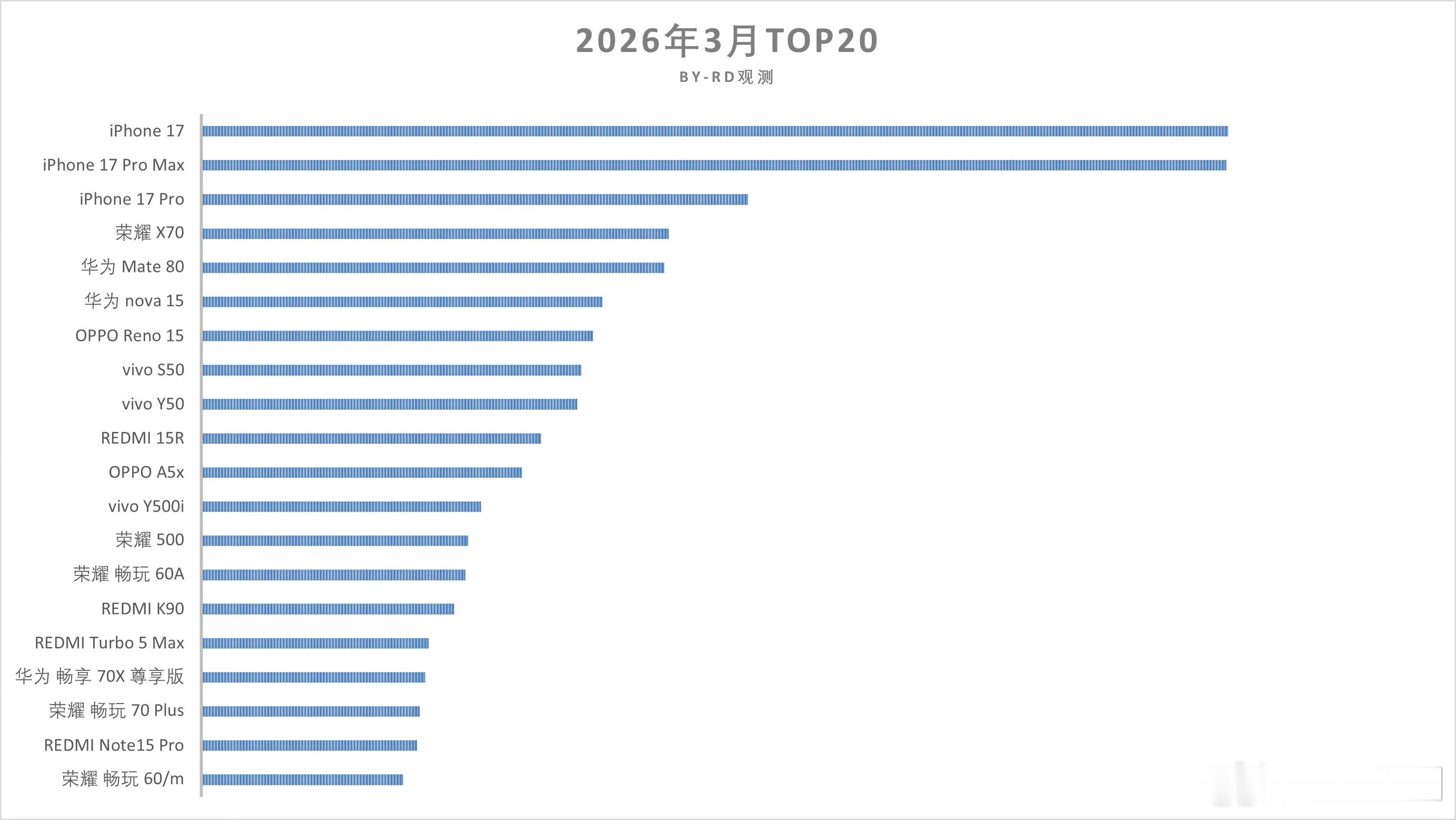 王腾称加仓了小米股票投资股票，是个人选择，成年人可以自由选择是否买入。个人感觉小