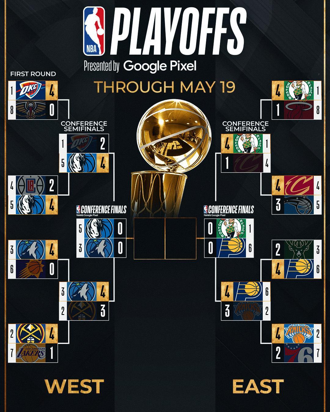 真是乱世 NBA将连续6年产生6个不同总冠军球队 上次是1975-80年期间 #