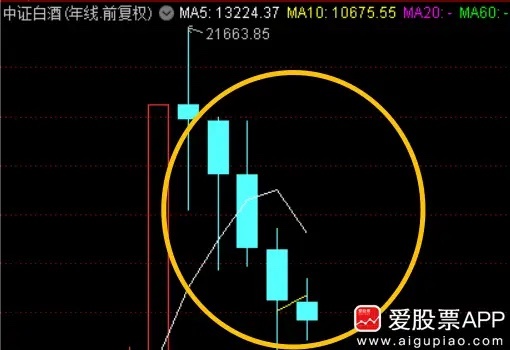 茅台又出手了，15亿至30亿元回购股份并注销，回购价格不超过1887.63元！对