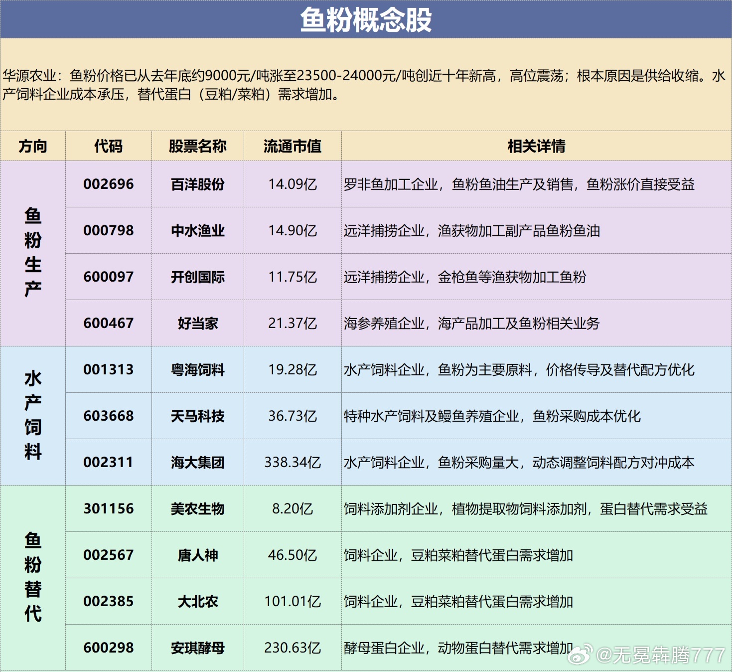 分享图片 