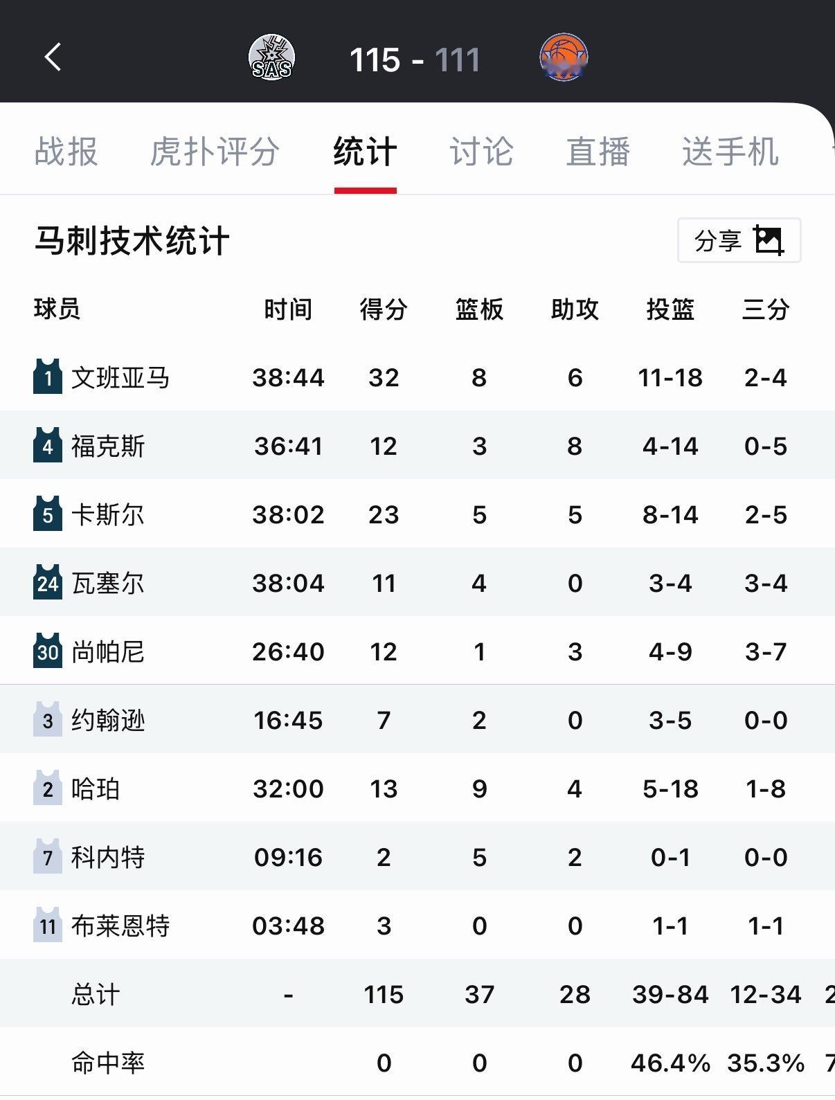 马刺客场扳回一城！ 