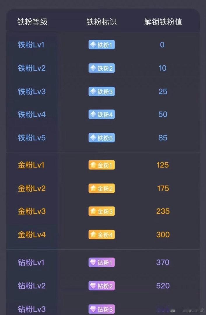 养铁的，集合了🔥你们点赞评论越猛，我挖票越狠牛选好了，逻辑、位置、上车点都齐了