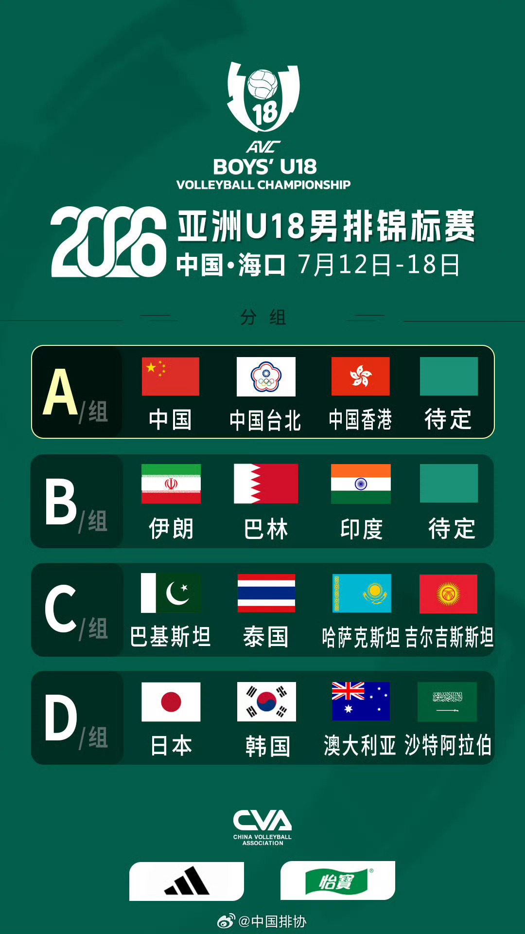 7月12-18日，海南省海口市五源河体育馆，举办亚洲U18男排锦标赛！恭喜海口也