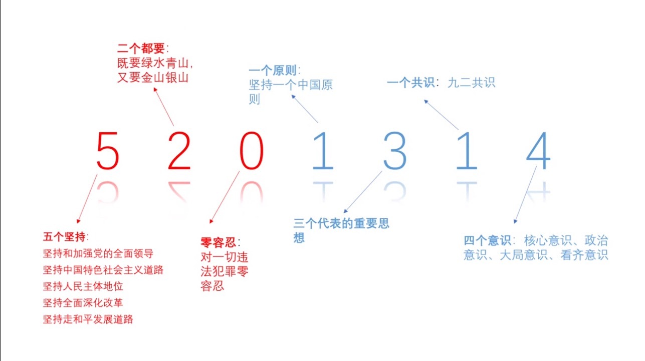 一代人有一代人的520 