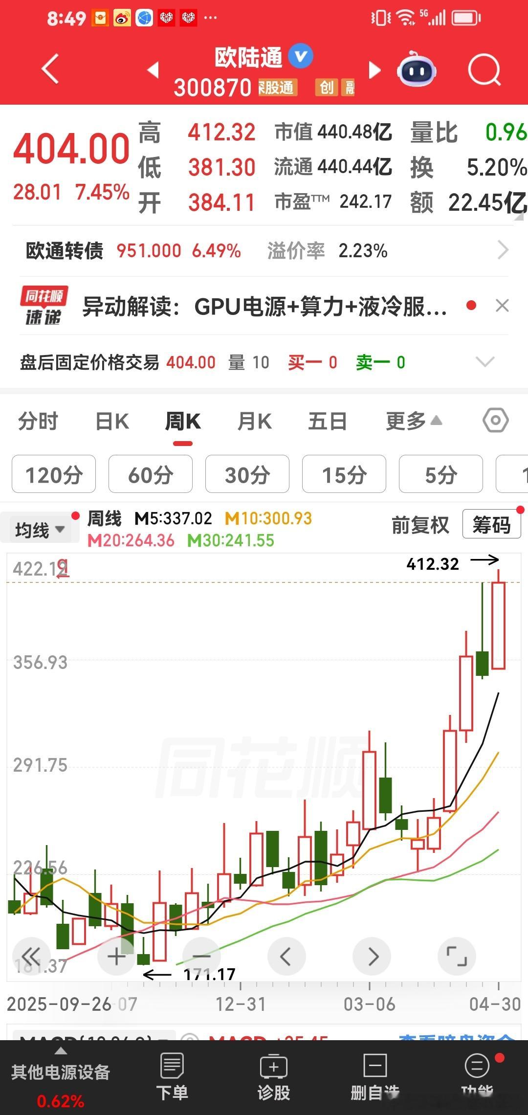 欧陆通，这个票也可以上500元。 