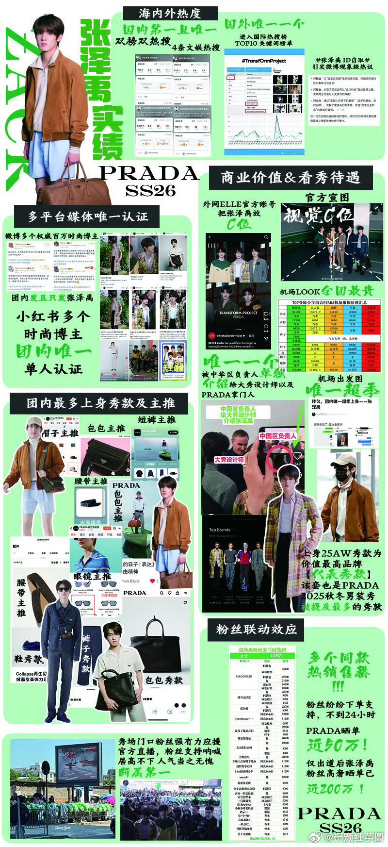 张泽禹C位 张泽禹C位最佳演绎[赞][赞][赞]！ ​​​