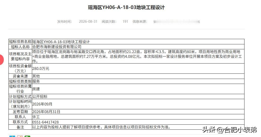 合肥东部新中心！又一商业地块传来消息

瑶海区YH06‑A‑18‑03地块启动工