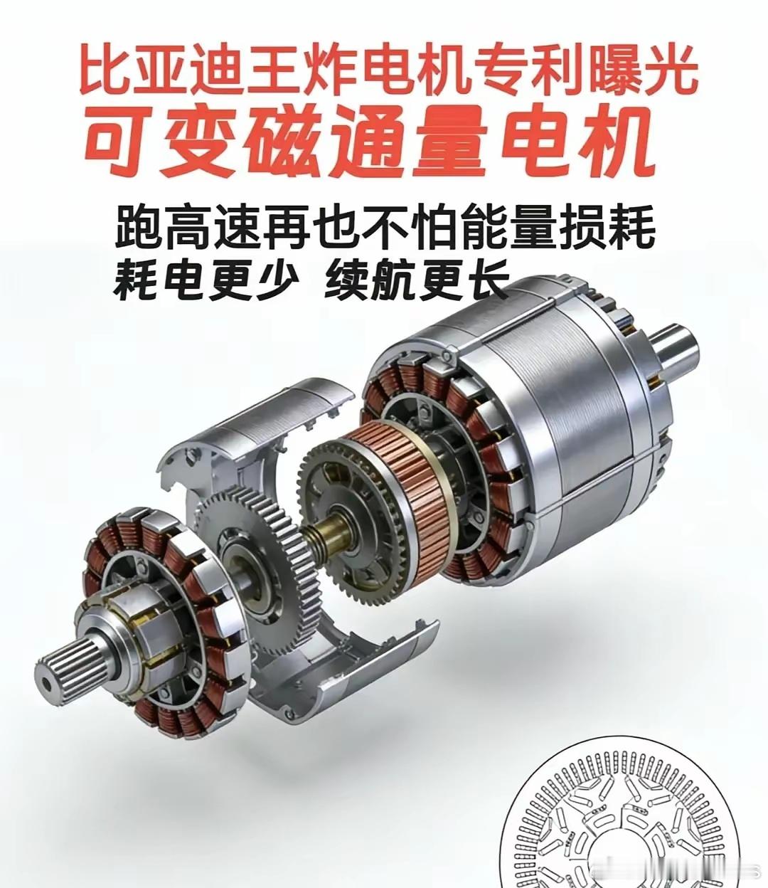 比亚迪可变磁通量电机专利曝光，难怪老总王传福比亚迪的对手就是自己，友商根本追不上