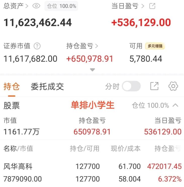 小学生又开始格局了，大曾子收盘还亏？
小学生现在要开始短线玩法，周五尾盘介入风华
