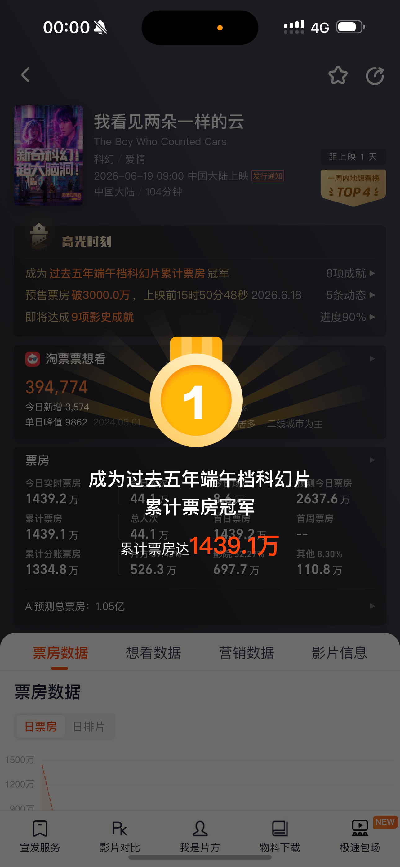 小汤圆牛逼！！！！！王源我看见两朵一样的云