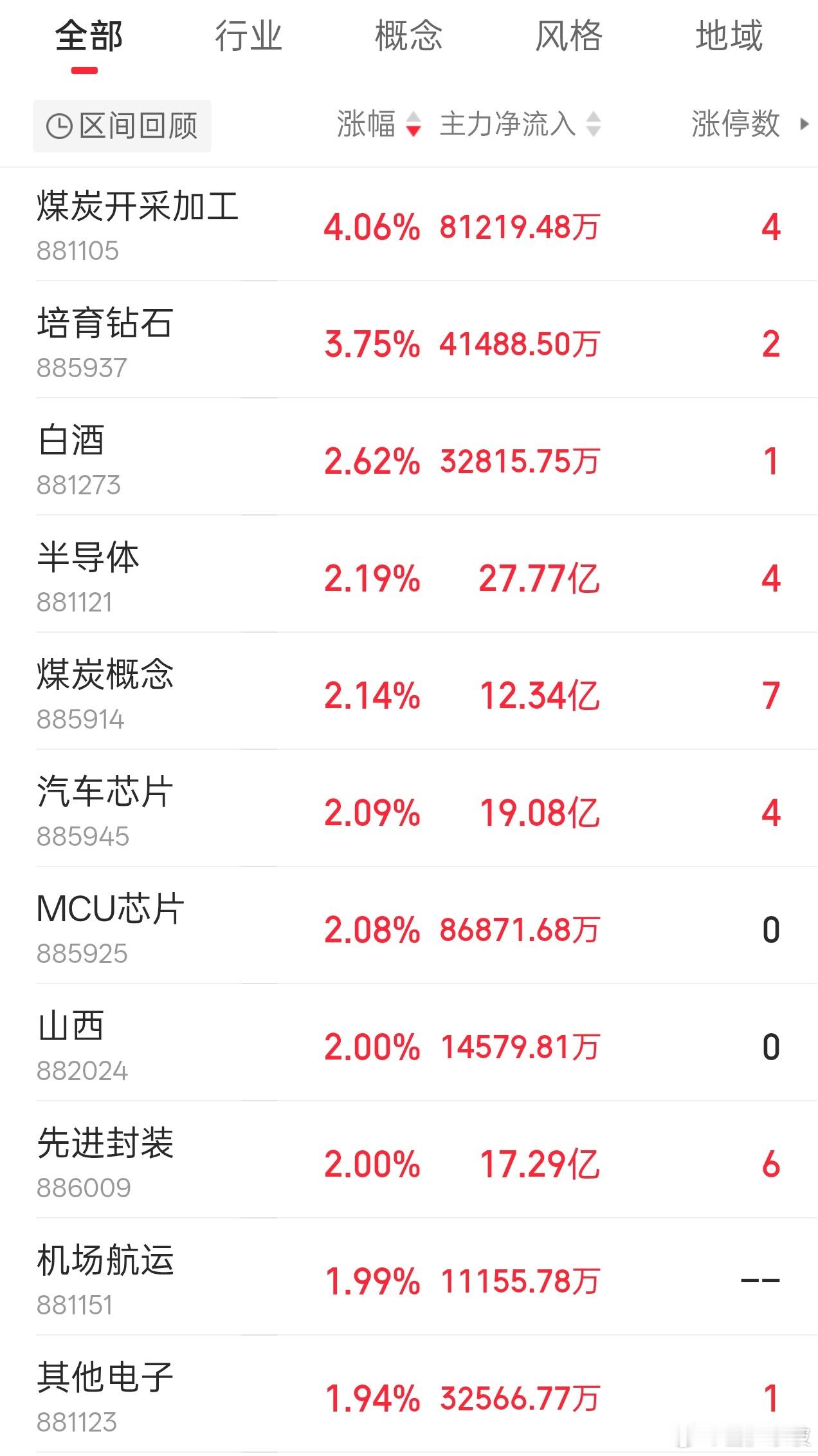 煤炭事故影响，焦煤焦炭期货涨停，煤炭股也会跟着高开，不过事故属于阶段性影响。赚钱