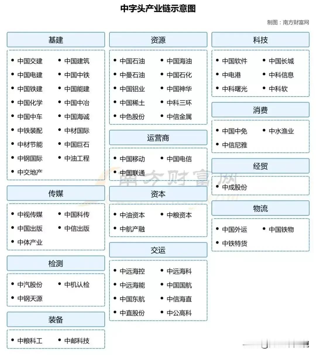 热门概念集合！
中字头产业链示意图+有色金属产业链示意图+华为昇腾产业链梳理+光