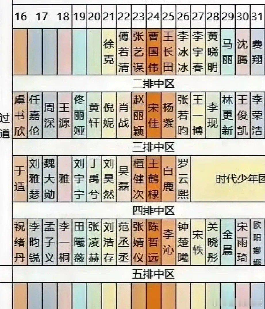 李沁微博之夜被安排在最后一排坐，早知道李沁的金鹰，飞天，星光大赏，尖叫之夜都是第