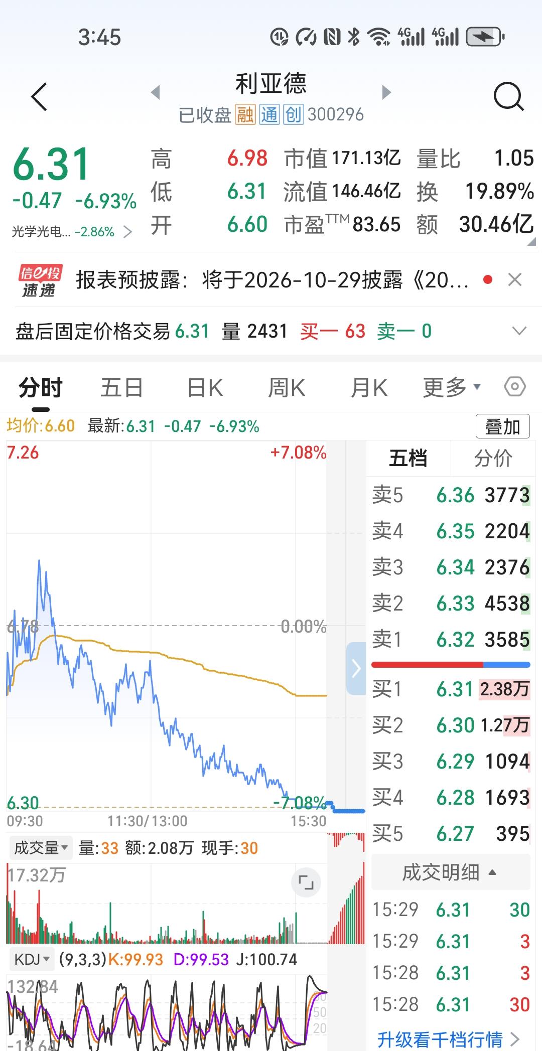 6.85清仓，6.38又接回1000股：说句实话，我自己都觉得这操作拧巴

今天
