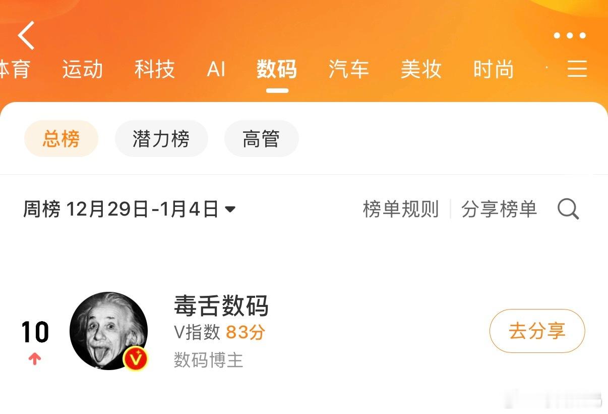 恭喜毒舌数码荣登“V影响力排行榜”前10，继续努力