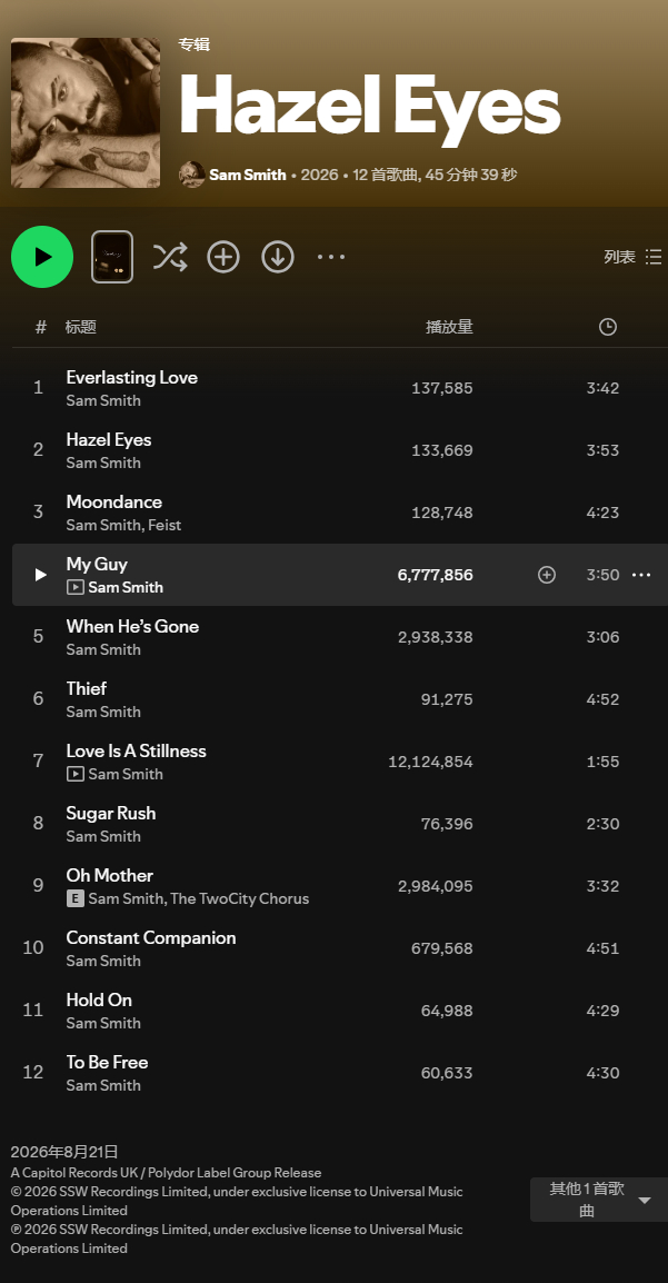 【数据小报】Sam Smith 新专辑『Hazel Eyes』首日Spotify