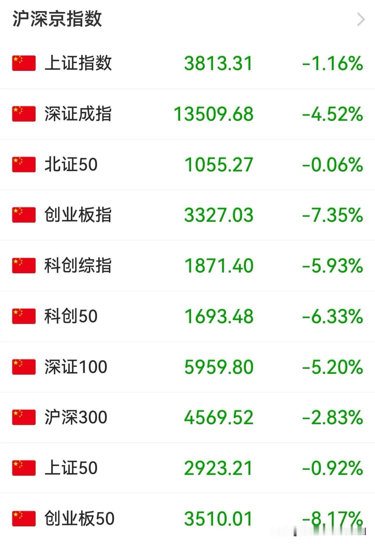 触目惊心，触目惊心，触目惊心，重要的话必须说三遍！那么，北京那边的有关部门今晚会