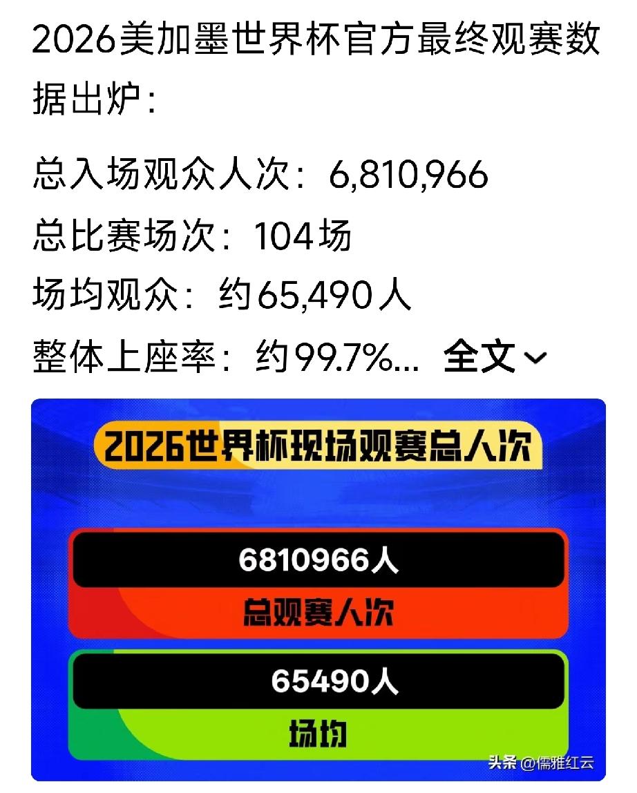 上届卡塔尔世界杯
看到了什么。
这届美加墨世界杯
我们又看到了什么？[灵光一闪]