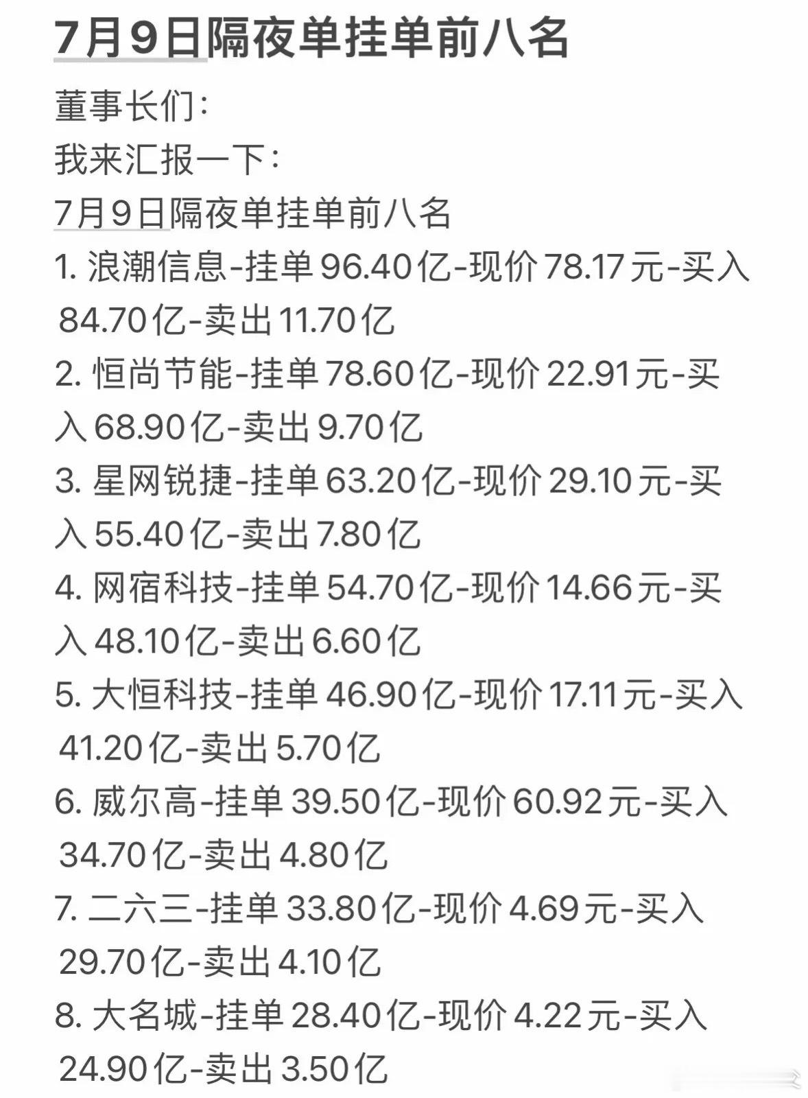 月9日周四暗盘隔夜单挂单前八名，投资参考！7月9日周四暗盘隔夜单挂单前八名可是重