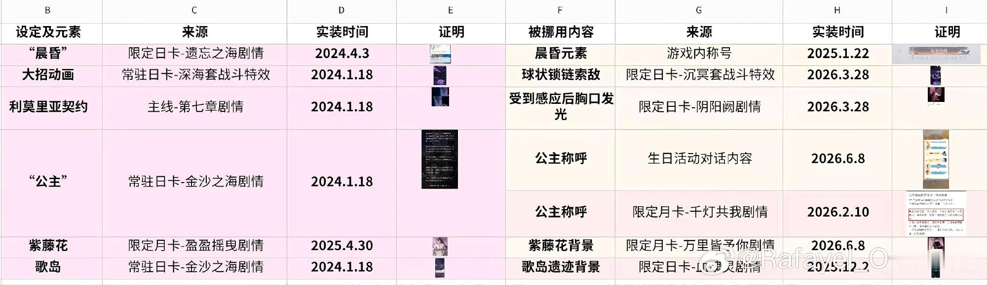 祁煜晨昏线作为官方长线预埋、多维落地的核心叙事线索，全域串联祁煜主线剧情、限定卡