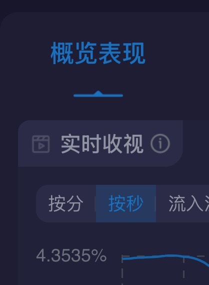 第二集峰值4.3535！！！！恭喜生万物以超大增幅拿下酷云峰值历史第一[努力]杨