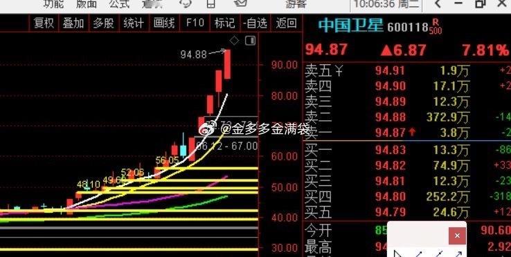 每天一个，不做任何选择题，就这趋势笔记，随便去统计胜率吧~~~ 