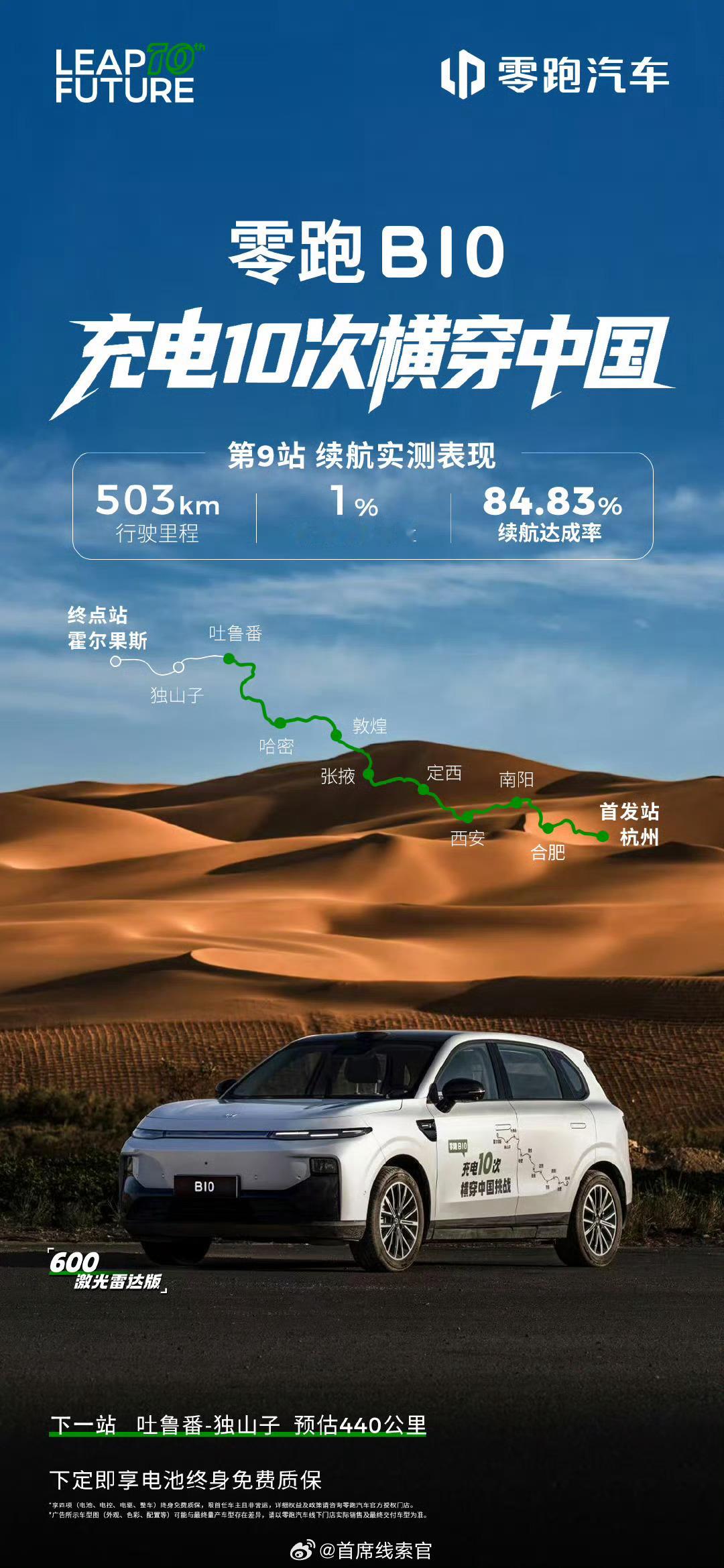 零跑B10十次充电横穿中国挑战第九站 哈密满电出发，抵达吐鲁番续航实测表现公布：