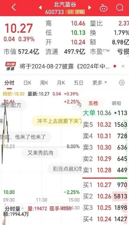 北汽蓝谷，
好无聊啊！
每次都是这样的走势，涨不上去就不要拉高，

主力要跑就多