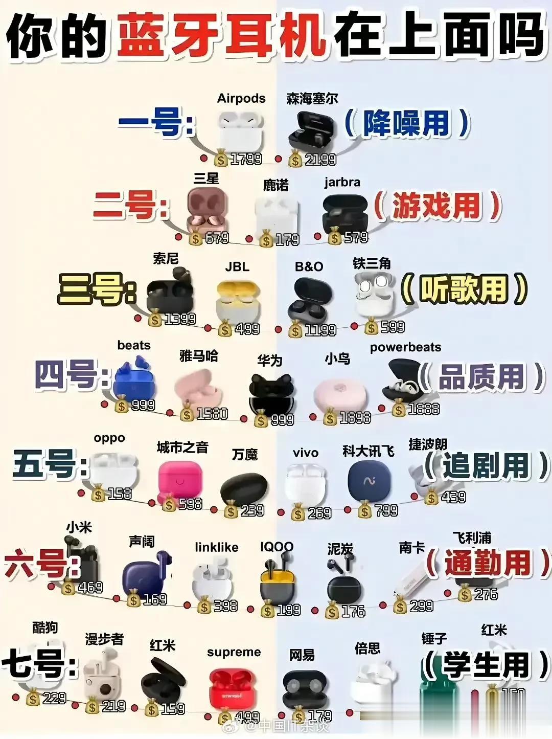 原来无线蓝牙耳机分这么多等级… ​​​