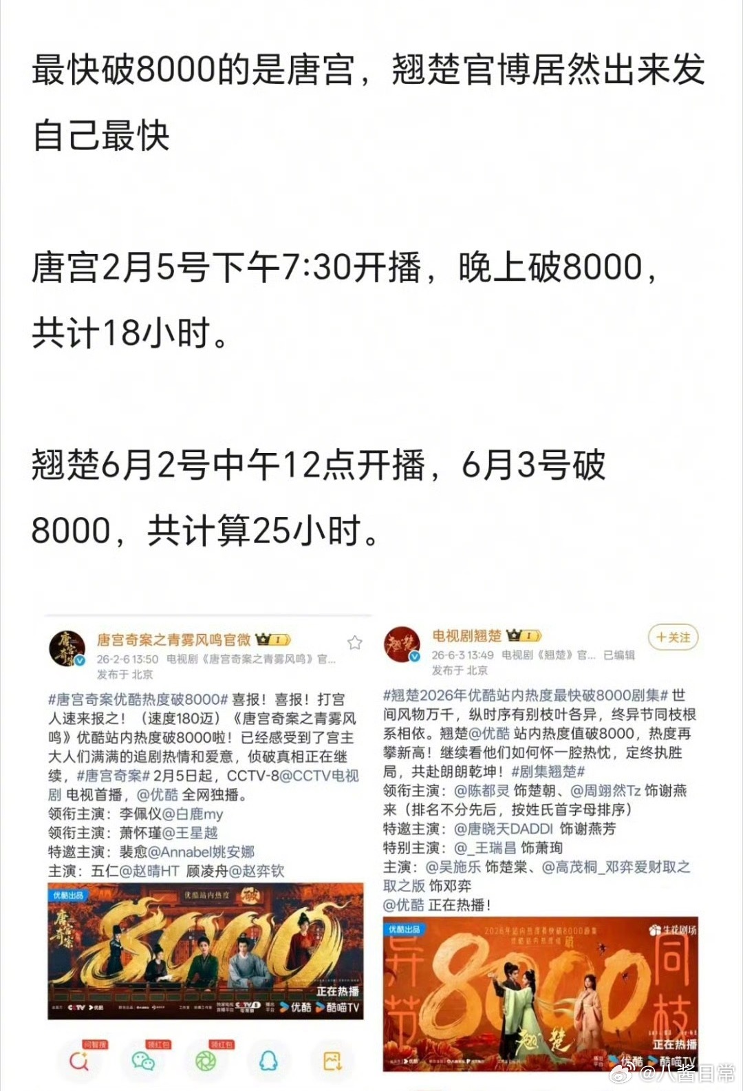 《翘楚》称自己是👖站内热度最快破8000的剧集，但是被《唐宫奇案》剧粉打假 翘