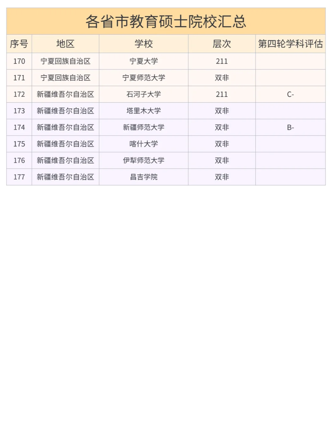 26考研 | 各省市教育硕士院校汇总🔥